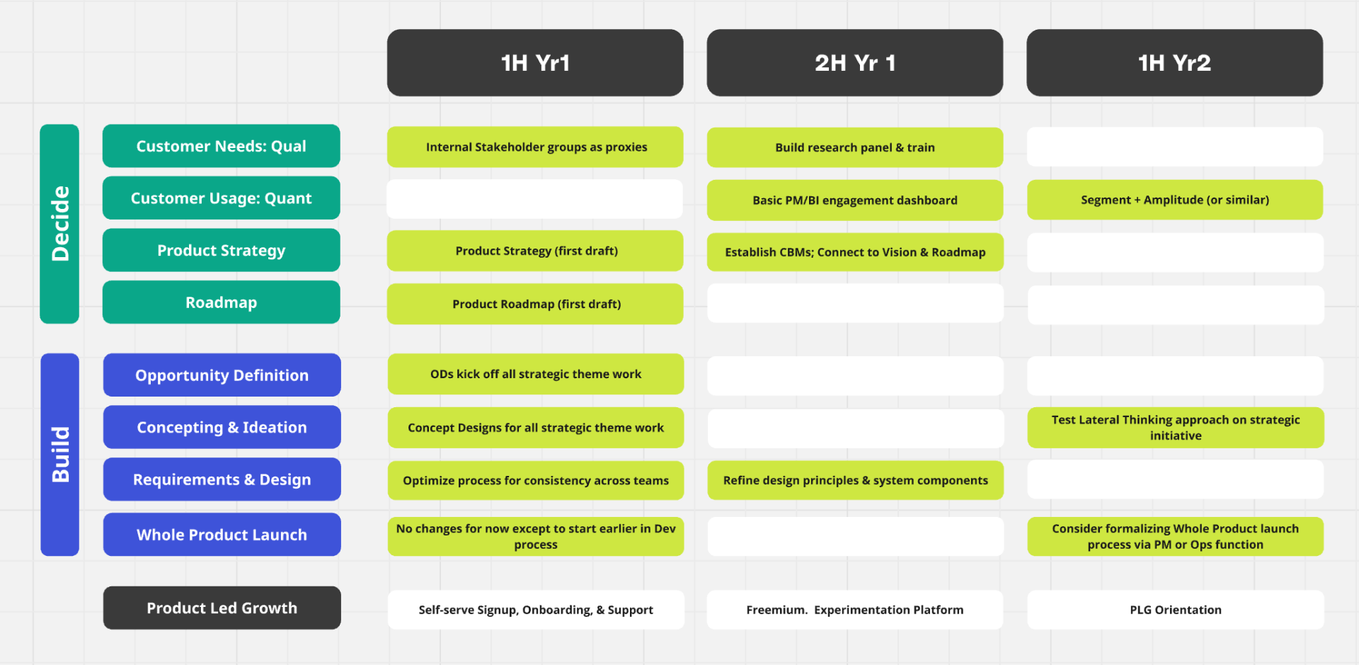 Product Process Roadmap preview