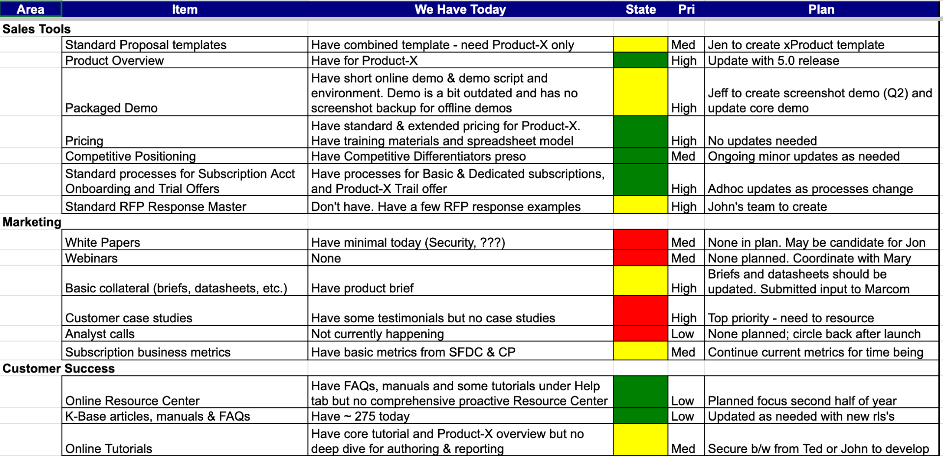 Whole Product Tracker preview