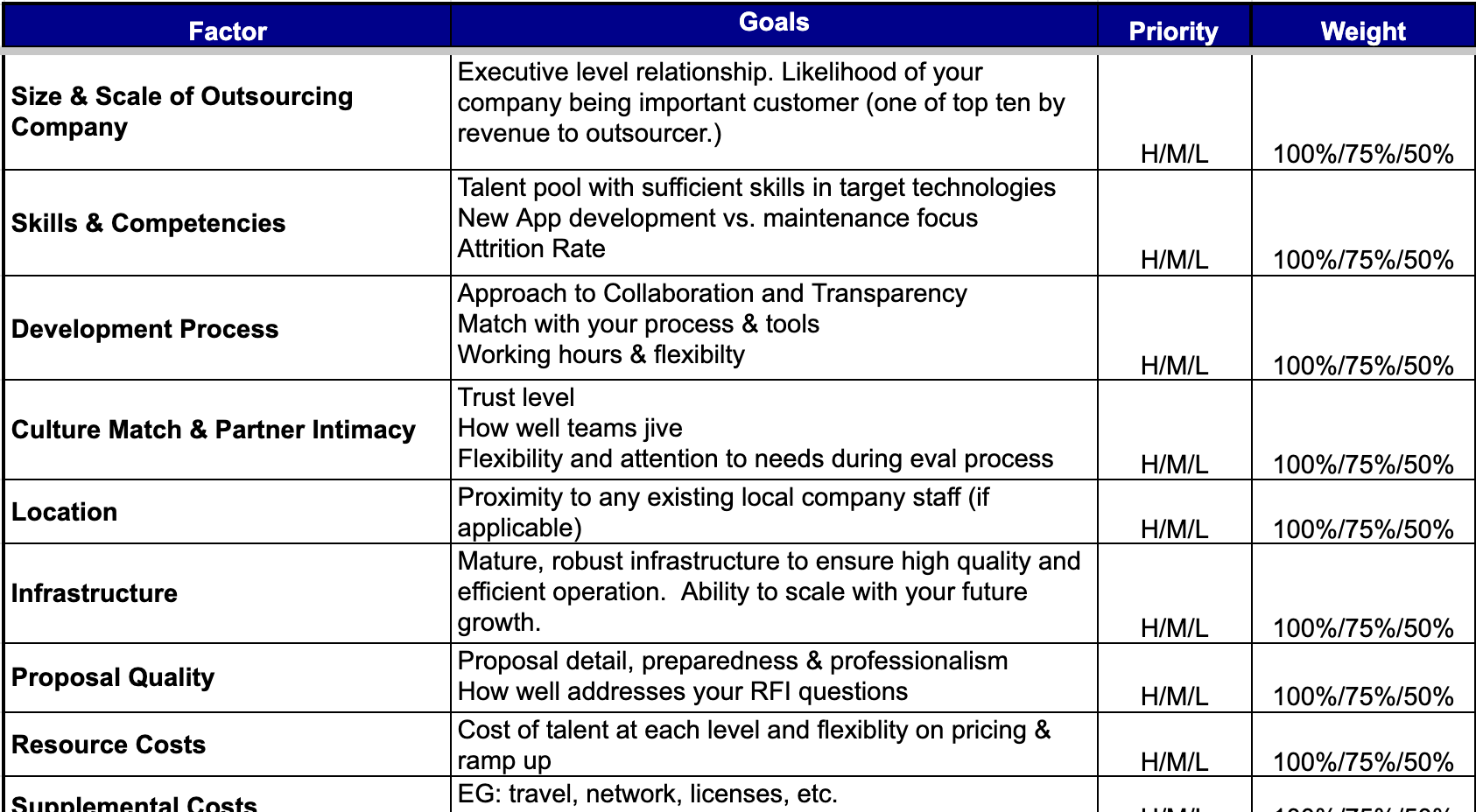 Offshore Dev Eval Factors preview