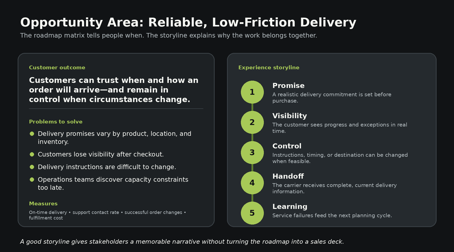 Example roadmap storyline visual